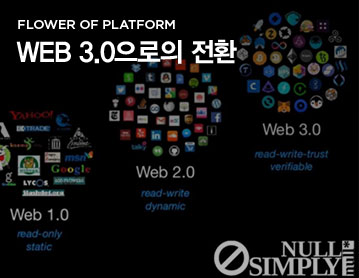 FLOWER OF PLATFORM Web 3.0으로의 전환