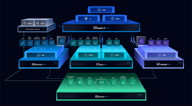 1.글로벌 경쟁력을 보유한 강력한 보안 솔루션