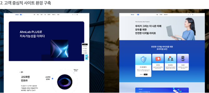 2. 고객 중심적 사이트 환경 구축