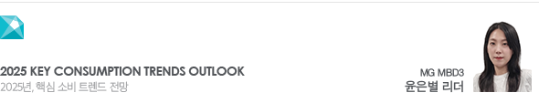 2025 Key Consumption Trends Outlook 2025년, 핵심 소비 트렌드 전망 MG MBD3 윤은별 리더