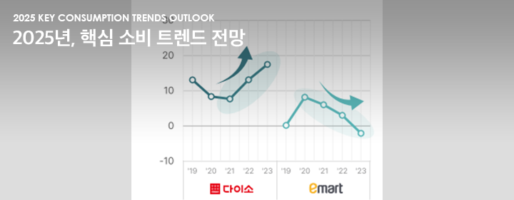 2025 Key Consumption Trends Outlook 2025년, 핵심 소비 트렌드 전망