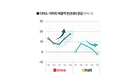 2025년, 핵심 소비 트렌드 전망 미리보기 이미지